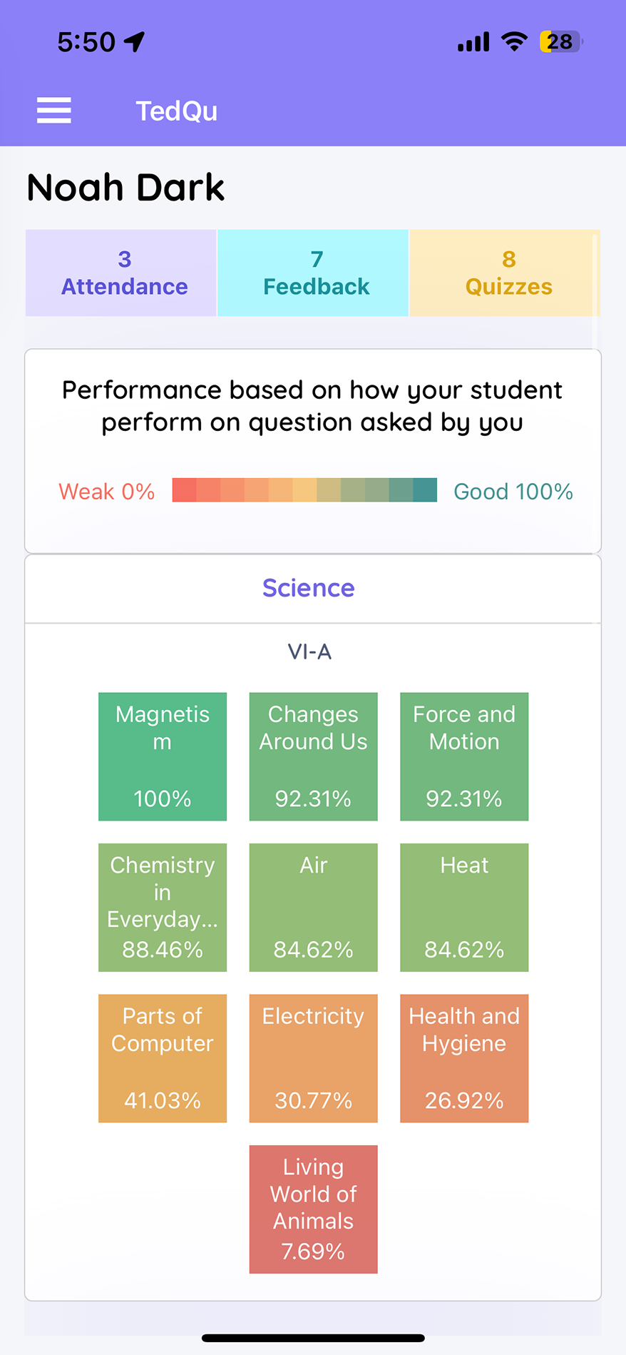 TedQu app — topic-wise performance heatmap