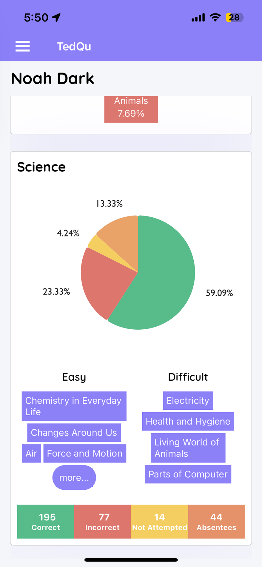 Chapter-wise quizzes, auto-graded in seconds