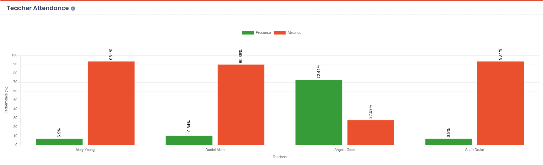 Faculty attendance